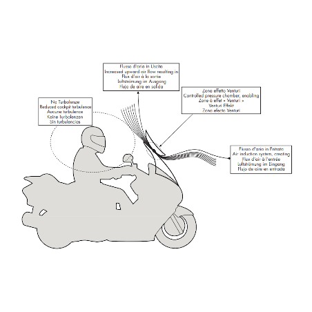 Cupolino scorrevole Kappa KAF3117 Airflow per Suzuki V-Strom 1050 2020 e 1050 DE 2023