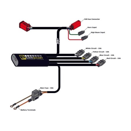 Controller CANsmart GEN II per Husqvarna Norden 901 Denali DNL.WHS.24700