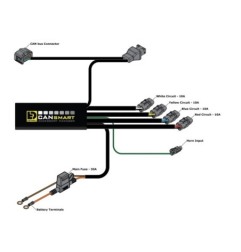 Controller CANsmart GEN II per moto Harley Davidson Panamerica 1250 Denali DNL.WHS.23800