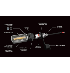 Coppia frecce indicatori direzione a sgancio rapido CLICKnRIDE Nova Carbon