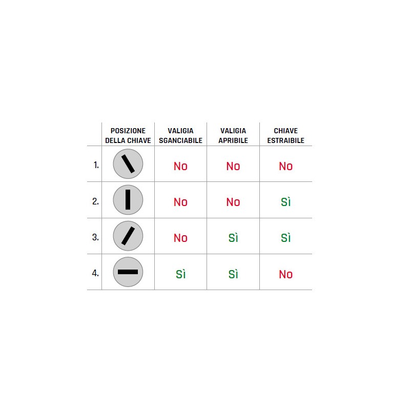 C.R. ART. 3350 SERRATURA DI SICUREZZA CON POMOLO DESTRA SENZA ASTE - Foto 13