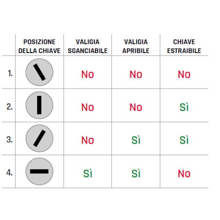 Valigia sinistra in alluminio Grigio Givi OBKEV37AL Trekker Outback Evo 37 litri